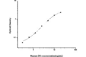 Typical standard curve (Dermatan Sulfate (DS) ELISA 试剂盒)