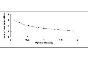 Typical standard curve (Heparin ELISA 试剂盒)