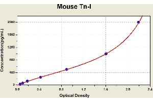 Diagramm of the ELISA kit to detect Mouse Tn-1with the optical density on the x-axis and the concentration on the y-axis. (Troponin I ELISA 试剂盒)