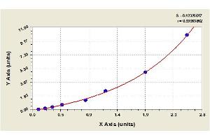 Image no. 1 for Endoglin (ENG) ELISA Kit (ABIN366603)