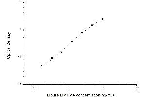 MMP14 ELISA 试剂盒