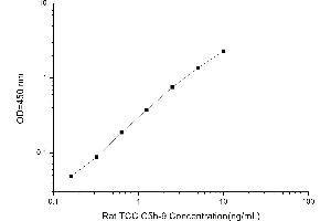 Typical standard curve (C5b-9 ELISA 试剂盒)