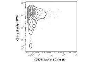 Flow Cytometry (FACS) image for anti-Mannose Receptor, C Type 1 (MRC1) antibody (ABIN2664383) (Macrophage Mannose Receptor 1 抗体)