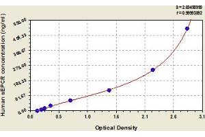 Typical Standard Curve (Soluble Endothelial Protein C Receptor (SEPCR) ELISA 试剂盒)