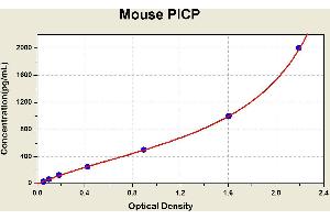 Diagramm of the ELISA kit to detect Mouse P1 CPwith the optical density on the x-axis and the concentration on the y-axis. (PICP ELISA 试剂盒)