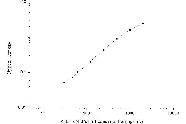 TNNI3 ELISA 试剂盒