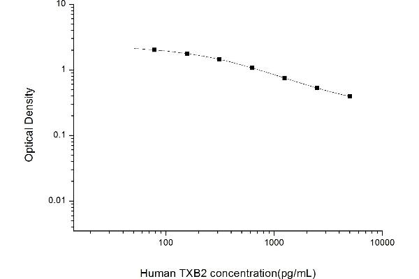 Thromboxane B2 ELISA 试剂盒