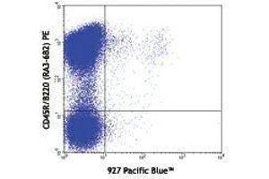 Flow Cytometry (FACS) image for anti-Bone Marrow Stromal Cell Antigen 2 (BST2) antibody (Pacific Blue) (ABIN2662252) (BST2 抗体  (Pacific Blue))