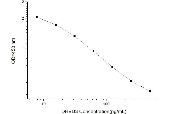 1,25 Dihydroxy Vitamin D3 ELISA 试剂盒