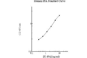 Image no. 1 for Total tPA ELISA Kit (ABIN5564552) (Total tPA ELISA 试剂盒)