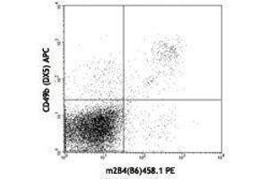 Flow Cytometry (FACS) image for anti-Natural Killer Cell Receptor 2B4 (CD244) antibody (PE) (ABIN2663210) (2B4 抗体  (PE))