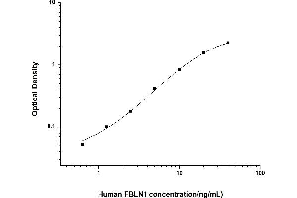 Fibulin 1 ELISA 试剂盒