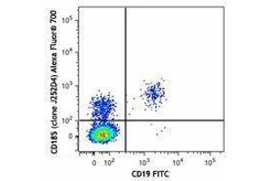 Flow Cytometry (FACS) image for anti-Chemokine (C-X-C Motif) Receptor 5 (CXCR5) antibody (Alexa Fluor 700) (ABIN2657247) (CXCR5 抗体  (Alexa Fluor 700))