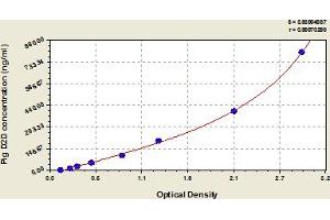 Typical Standard Curve (D-Dimer ELISA 试剂盒)