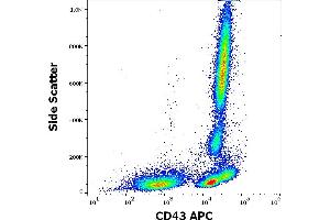 Flow cytometry surface staining pattern of human peripheral whole blood stained using anti-human CD43 (MEM-59) APC antibody (10 μL reagent / 100 μL of peripheral whole blood). (CD43 抗体  (APC))