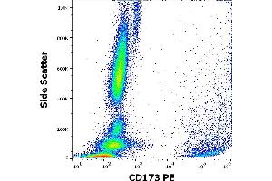 Flow cytometry surface staining pattern of human peripheral whole blood stained using anti-human CD173 (MEM-195) PE antibody (10 μL reagent / 100 μL of peripheral whole blood). (CD173 抗体 (PE))