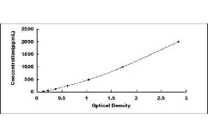 ELISA image for Oxidized Low Density Lipoprotein (OxLDL) ELISA Kit (ABIN416504) (OxLDL ELISA 试剂盒)