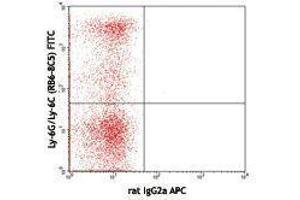 Flow Cytometry (FACS) image for anti-Lymphocyte Antigen 75 (LY75) antibody (APC) (ABIN2657027) (LY75/DEC-205 抗体  (APC))