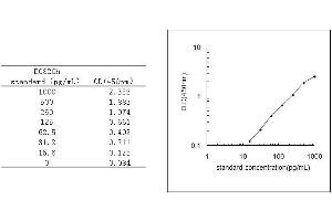 ELISA image for Interleukin 31 (IL31) ELISA Kit (ABIN454751) (IL-31 ELISA 试剂盒)