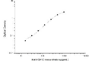 FGF10 ELISA 试剂盒