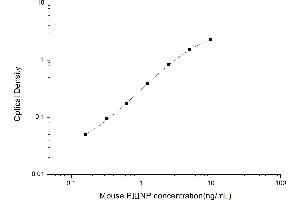 Typical standard curve (PIIINP ELISA 试剂盒)
