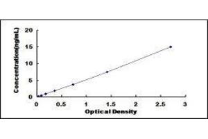 ELISA image for S100 Calcium Binding Protein A7 (S100A7) ELISA Kit (ABIN424297) (S100A7 ELISA 试剂盒)