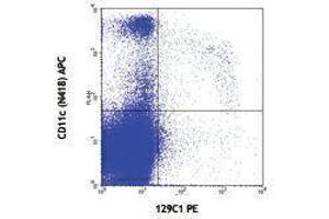 Flow Cytometry (FACS) image for anti-Bone Marrow Stromal Cell Antigen 2 (BST2) antibody (ABIN2664561) (BST2 抗体)