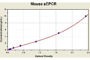 Diagramm of the ELISA kit to detect Mouse sEPCRwith the optical density on the x-axis and the concentration on the y-axis. (Soluble Endothelial Protein C Receptor (SEPCR) ELISA 试剂盒)