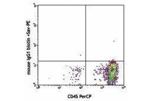 Flow Cytometry (FACS) image for anti-CD34 (CD34) antibody (Biotin) (ABIN2660844) (CD34 抗体  (Biotin))