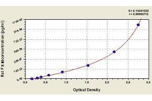 Typical standard curve (Factor XIII ELISA 试剂盒)