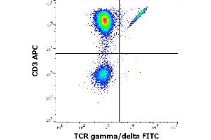 Flow cytometry multicolor surface staining of human lymphocytes stained using anti-human TCR gamma/delta (11F2) FITC antibody (4 μL reagent / 100 μL of peripheral whole blood) and anti-human CD3(UCHT1) APC antibody (10 μL reagent / 100 μL of peripheral whole blood). (TCR gamma/delta 抗体  (FITC))