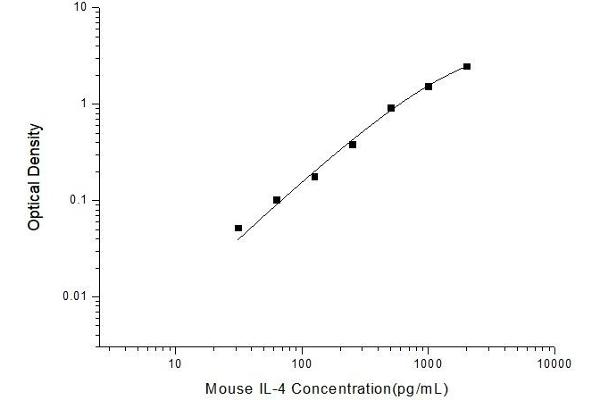 IL-4 ELISA 试剂盒