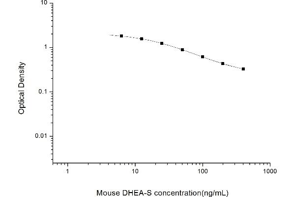 Dehydroepiandrosterone Sulfate ELISA 试剂盒