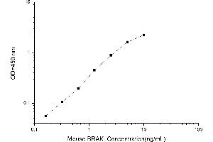 Typical standard curve (CXCL14 ELISA 试剂盒)