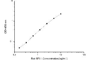 Typical standard curve (L-Selectin ELISA 试剂盒)