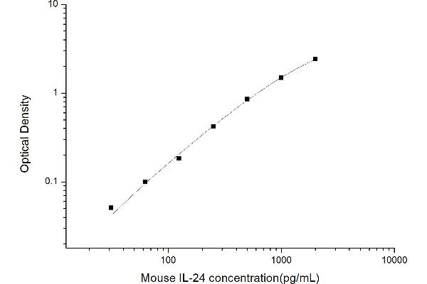 IL-24 ELISA 试剂盒