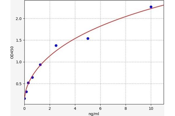 CTHRC1 ELISA 试剂盒