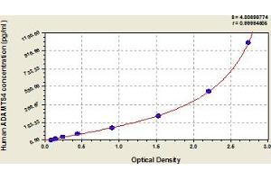 ADAMTS4 ELISA 试剂盒