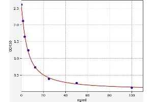 Hyaluronic Acid ELISA 试剂盒