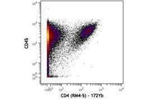 Flow Cytometry (FACS) image for anti-CD4 (CD4) antibody (ABIN2664664) (CD4 抗体)