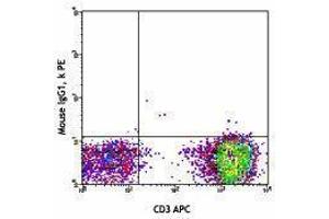 Flow Cytometry (FACS) image for anti-TCR V Alpha7.2 antibody (ABIN2665396) (TCR V Alpha7.2 抗体)