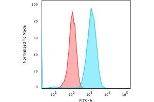 Flow Cytometry (FACS) image for anti-B-cell antigen receptor complex-associated protein alpha chain (CD79A) antibody (ABIN6941260)