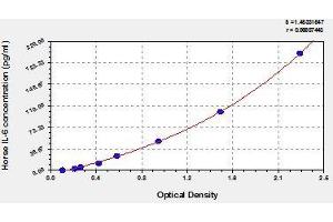 Typical standard curve (IL-6 ELISA 试剂盒)