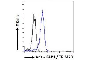 Flow Cytometry (FACS) image for anti-Tripartite Motif Containing 28 (TRIM28) (C-Term) antibody (ABIN184913)