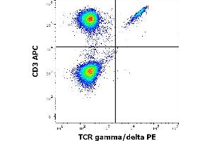 Flow cytometry multicolor surface staining of human lymphocytes stained using anti-human TCR gamma/delta (11F2) PE antibody (10 μL reagent / 100 μL of peripheral whole blood) and anti-human CD3 (UCHT1) APC antibody (10 μL reagent / 100 μL of peripheral whole blood). (TCR gamma/delta 抗体  (PE))