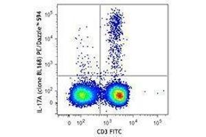 Flow Cytometry (FACS) image for anti-Interleukin 17A (IL17A) antibody (PE/Dazzle™ 594) (ABIN2659773) (Interleukin 17a 抗体  (PE/Dazzle™ 594))