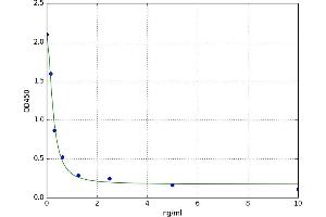 A typical standard curve (KAP ELISA 试剂盒)