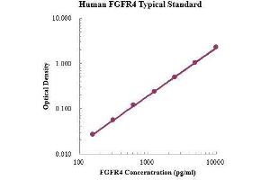 ELISA image for Fibroblast Growth Factor Receptor 4 (FGFR4) ELISA Kit (ABIN3199219) (FGFR4 ELISA 试剂盒)