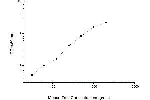 Troponin I ELISA 试剂盒