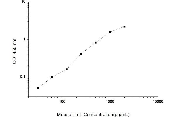 Troponin I ELISA 试剂盒